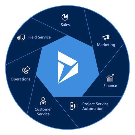 microsoft dynamics 365